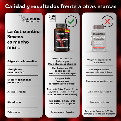 Astaxantina Con Coq10 Sevens Nutrition. Antioxidante Para Energía Y Piel Sana._5