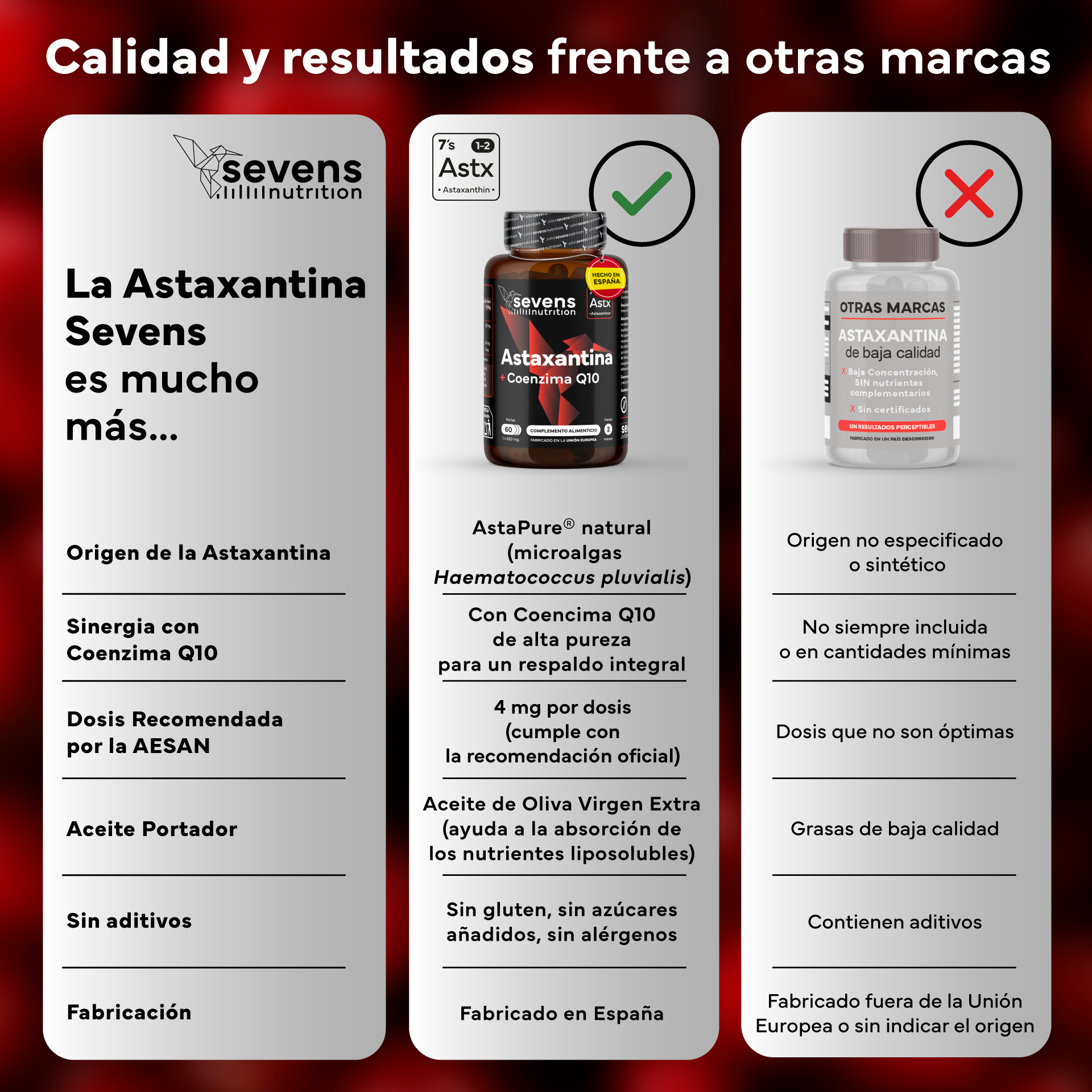 Astaxantina Con Coq10 Sevens Nutrition. Antioxidante Para Energía Y Piel Sana.