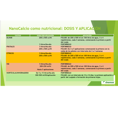 Enmienda Cálcica Nanocalcio Chamae Líquido Uso Profesional. 1 Litro. Coste mínimo de aplicación y excelentes resultados.