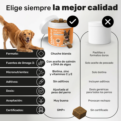 Pack 2x Aceite De Salmón Para Perros. Piel Sana Y Pelo Brillante. Suplementos Mascotas. 240 Masticables. Natuva Pets_4