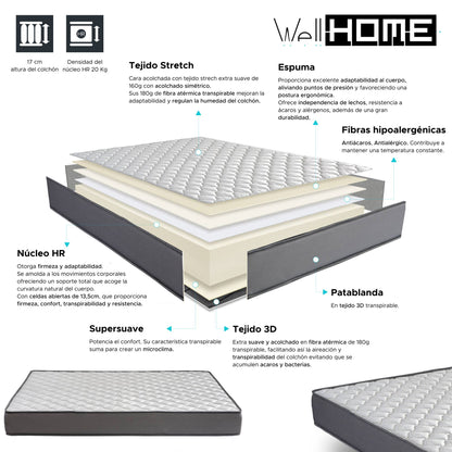 Colchón Serenia 90x190cm Altura 17cm Transpirable Adaptable Atérmico_2
