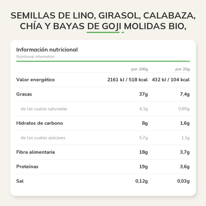 Información nutricional