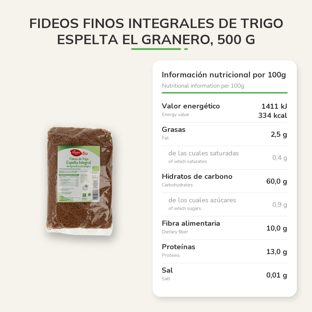 Información nutricional