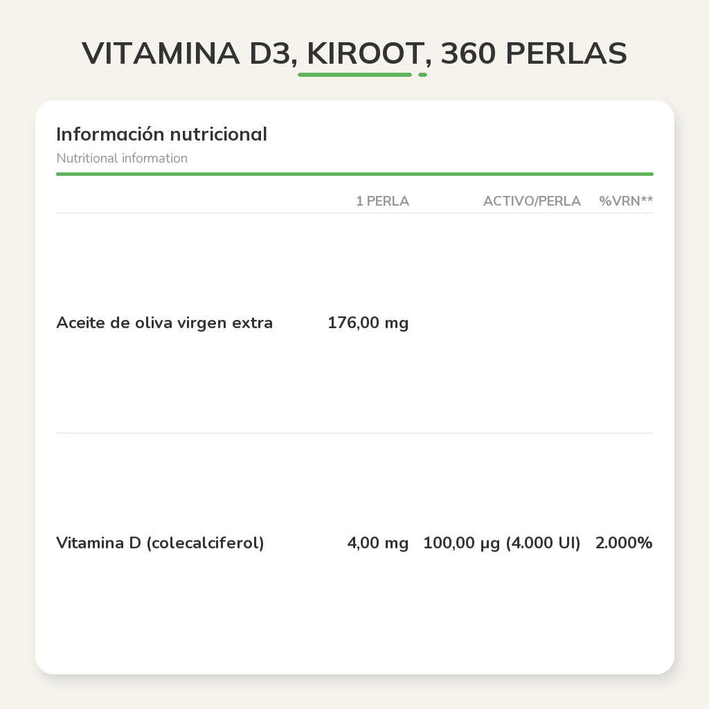 Información nutricional