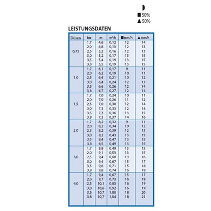 Aspersor Emergente Para Jardín: Riego Eficiente Con Juego De Boquillas_2