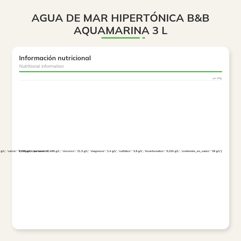 Información nutricional