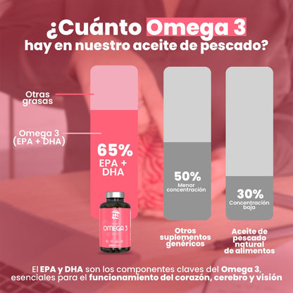 Omega 3 Capsulas 1000mg - 240 Perlas Blandas Enriquecido Con Vitamina E - Omega-3 Con 350mg Epa - 250mg Dha (4 Meses)_5