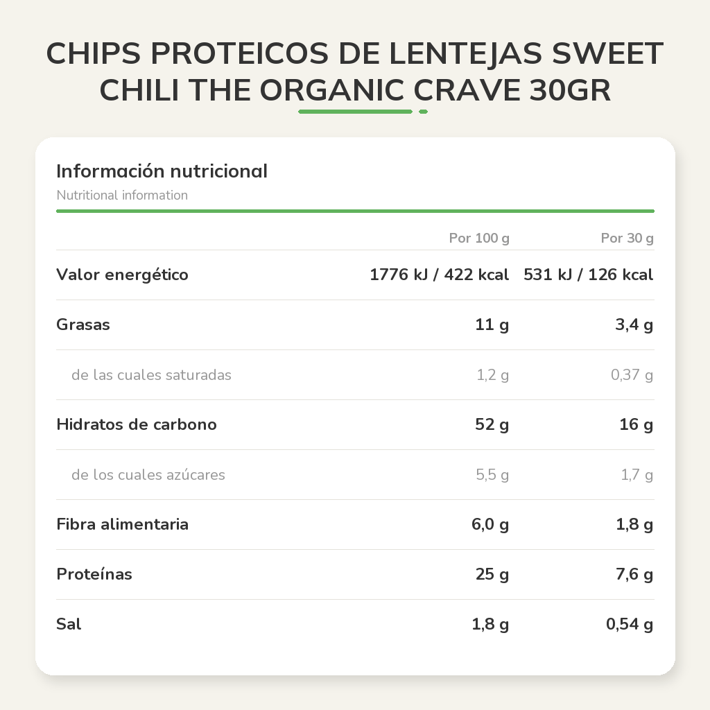 Información nutricional