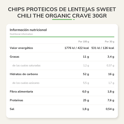 Información nutricional
