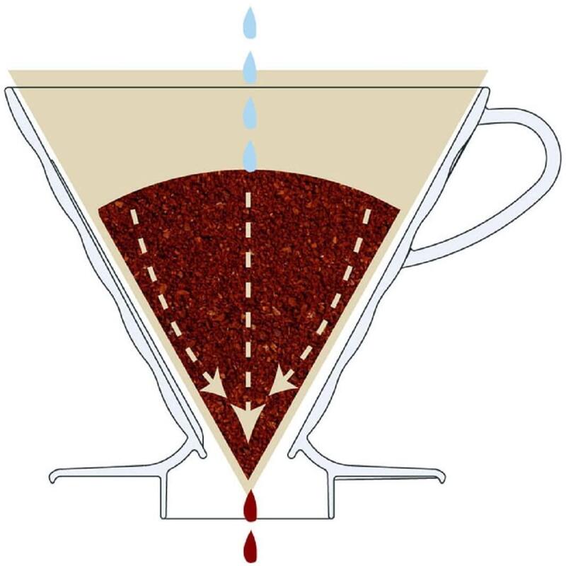 Hario V60 Dripper Porcelana & Range Server Set Xvdd-3012w_3