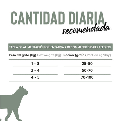Dibaq Sense Grain Free Indoor 1,5 Kg_5