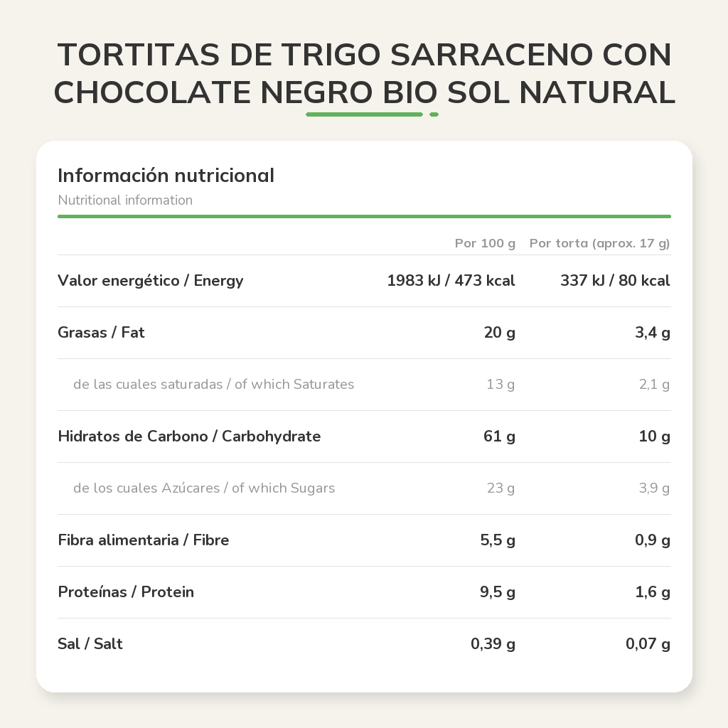 Información nutricional