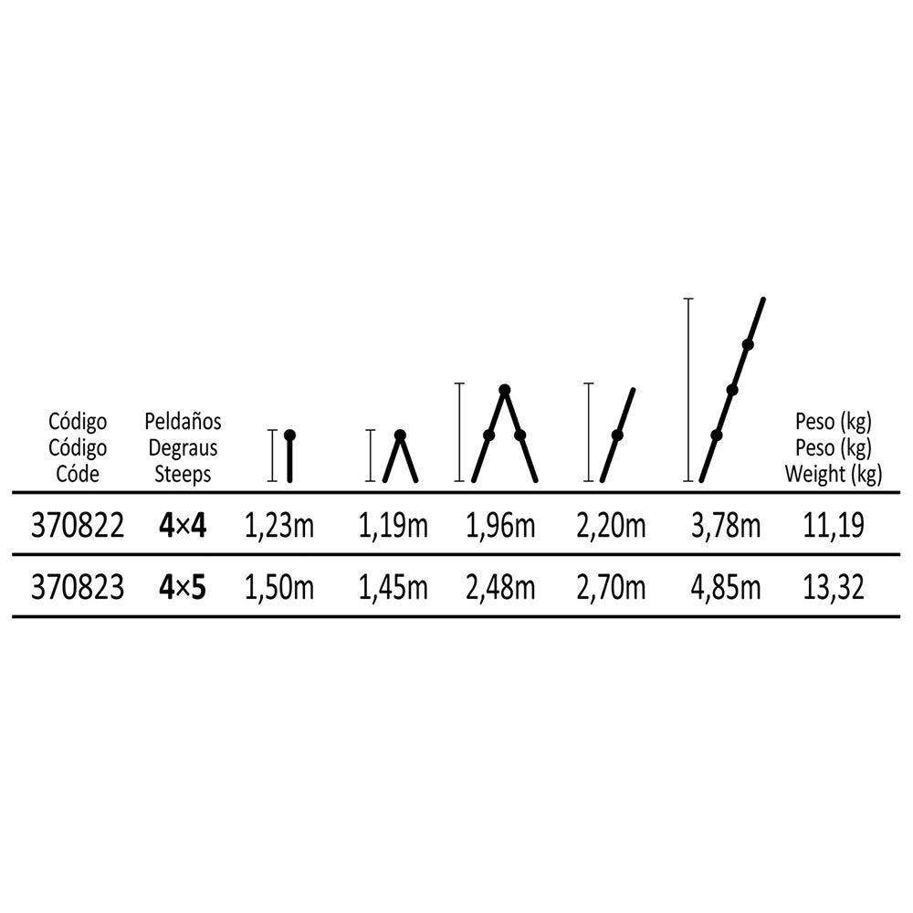 Escalera Multiflex - 4x5 1,50 C_1
