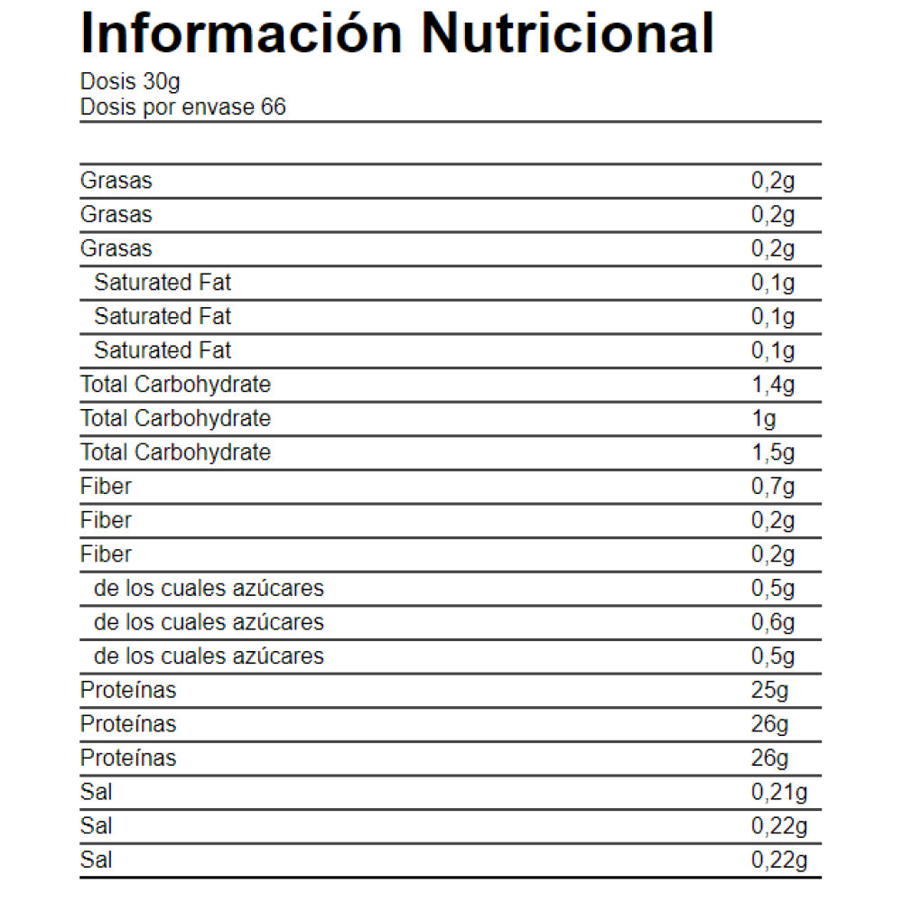 Iso Pro Cfm 2,27 Kg Piña Colada_2