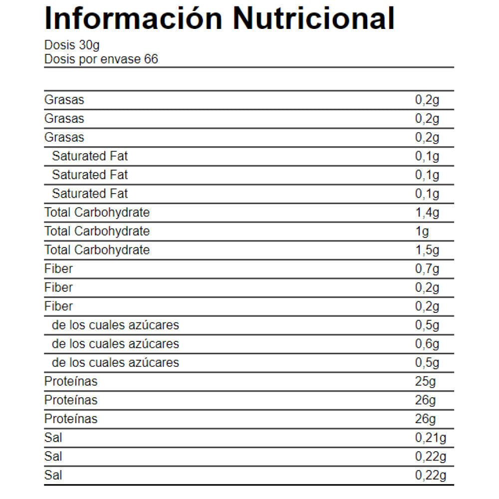 Iso Pro Cfm 2,27 Kg Capuchino_2
