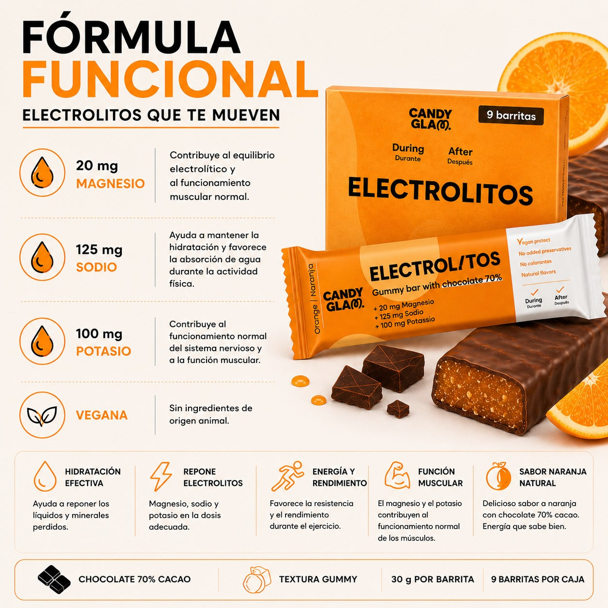 Candyglam Electrolitos | Gummy Bar Vegana Con Chocolate 70% | Magnesio, Sodio Y Potasio | Pack 9 Barritas_2