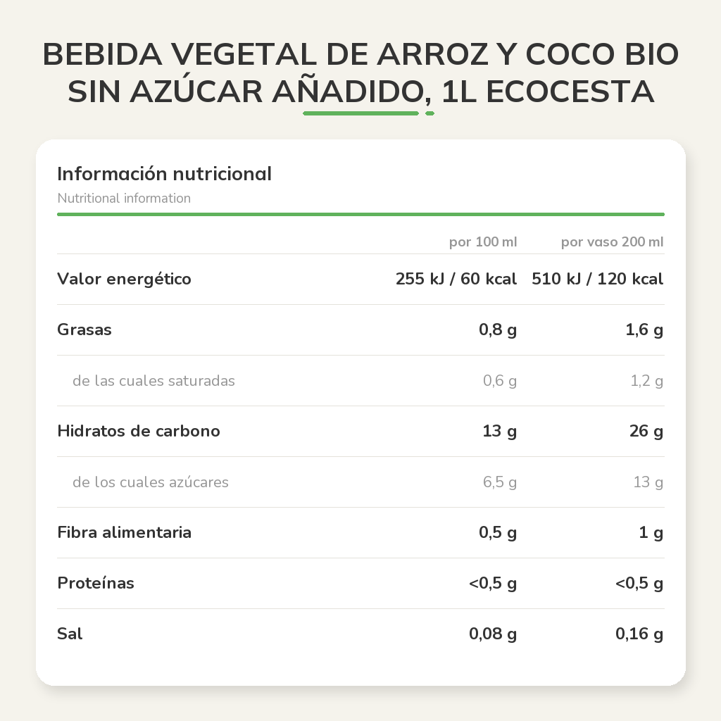 Información nutricional