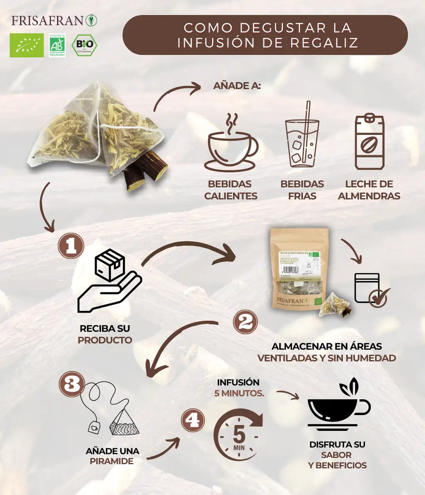 Infusión De Regaliz Digestiva Ecológica En Pirámides | Calidad | Frisafran 15 Uds_3
