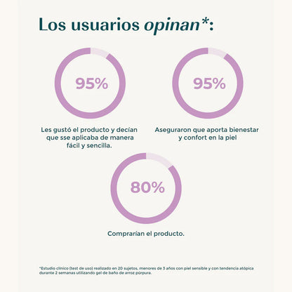 Gel de Baño de Arroz Púrpura Green Corners Care 400 ml