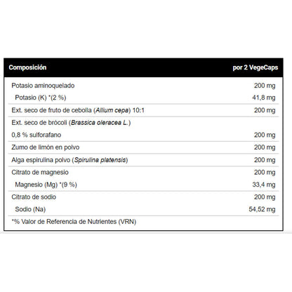Ph Total Control 60 Caps