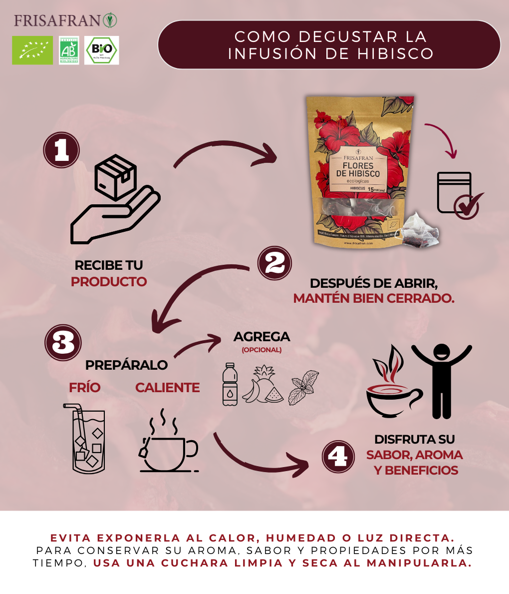 Infusión De Hibisco En Pirámides Ecológica | Frisafran 30 Uds_2