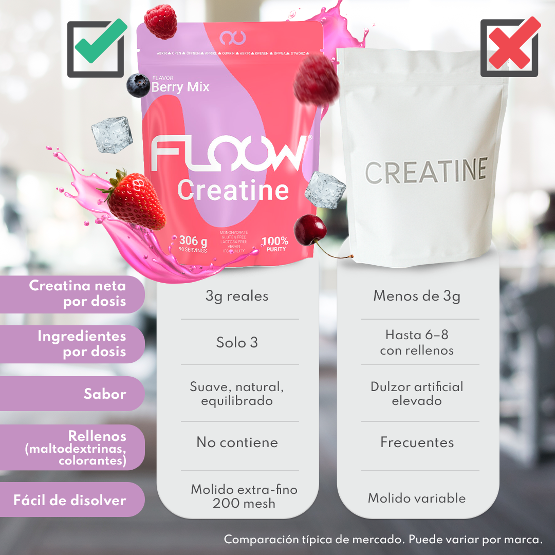 Creatina Monohidrato En Polvo 306g (102 Dosis) - Creatina Pura Sabor Berry Mix - Suplemento Deportivo Para Masa Muscular_3