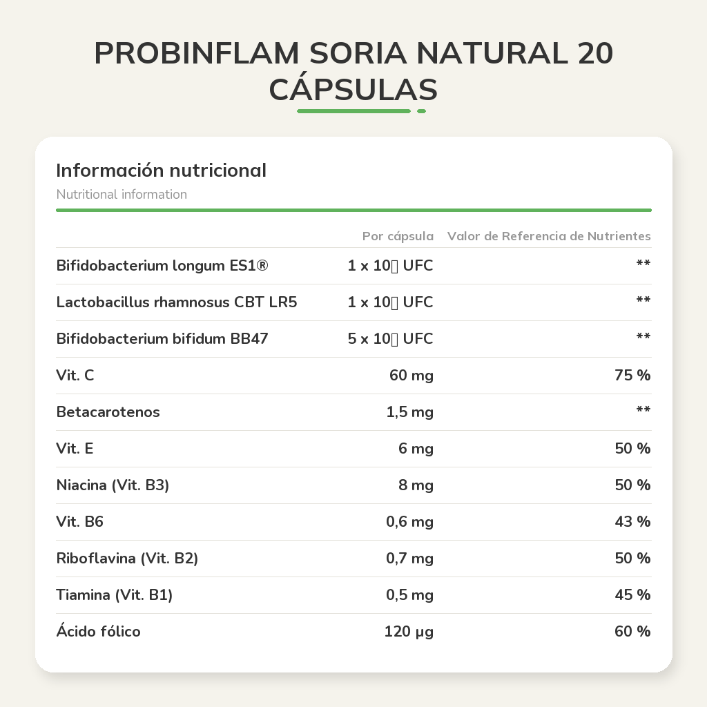 Información nutricional