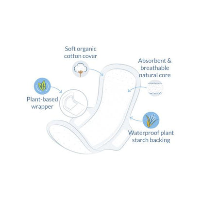 Compresa ultra extra normal con alas bio Natracare 12 Uds