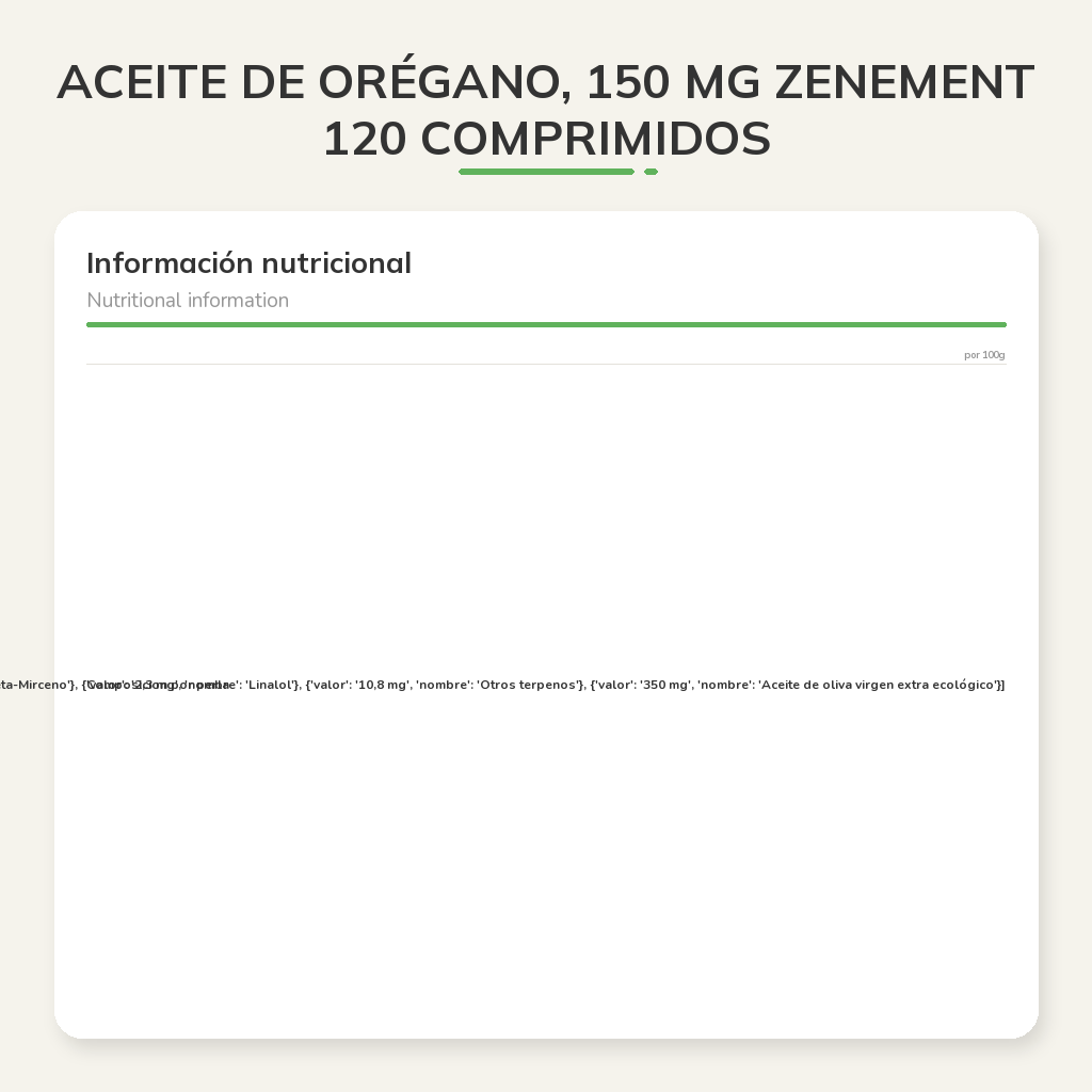 Información nutricional