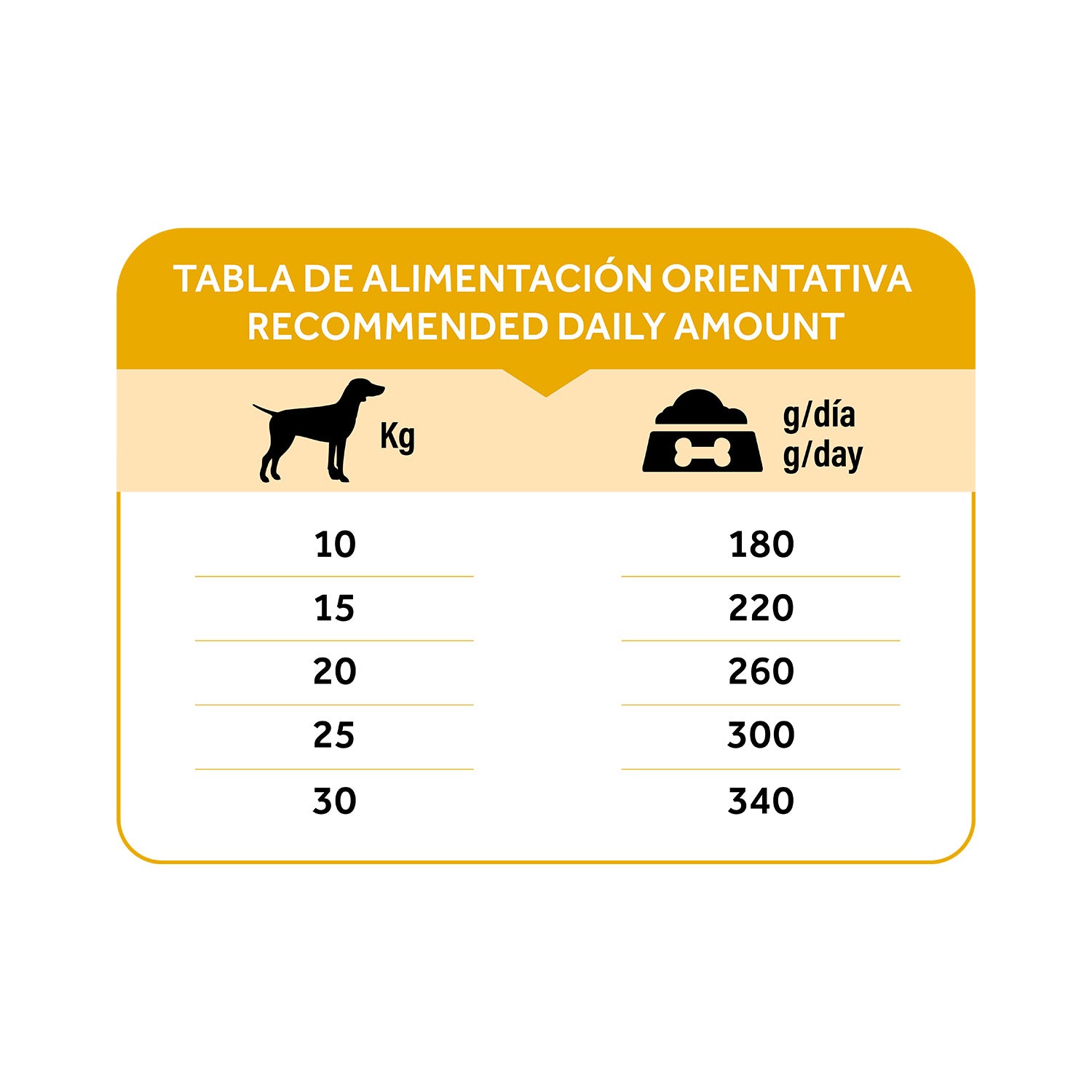Dibaq Natural Moments 5 Star Pavo Y Pollo Adulto Razas Medianas 12 Kg_5