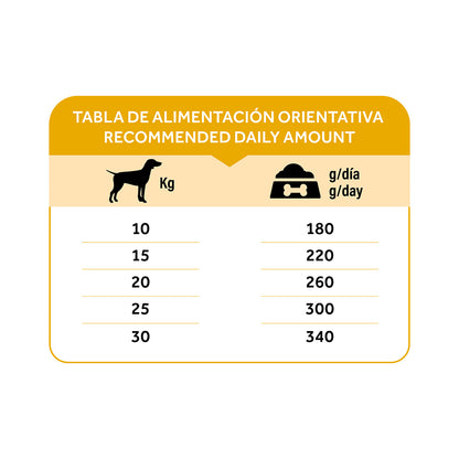 Dibaq Natural Moments 5 Star Pavo Y Pollo Adulto Razas Medianas 2 Kg_5
