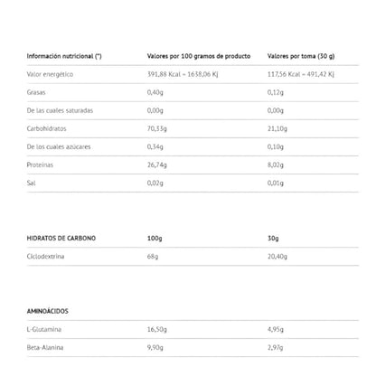 Clusterdextrin + Beta Alanine + Glutamine Clusterdextrin® - Kyowa® 908 Gr Naranja_1