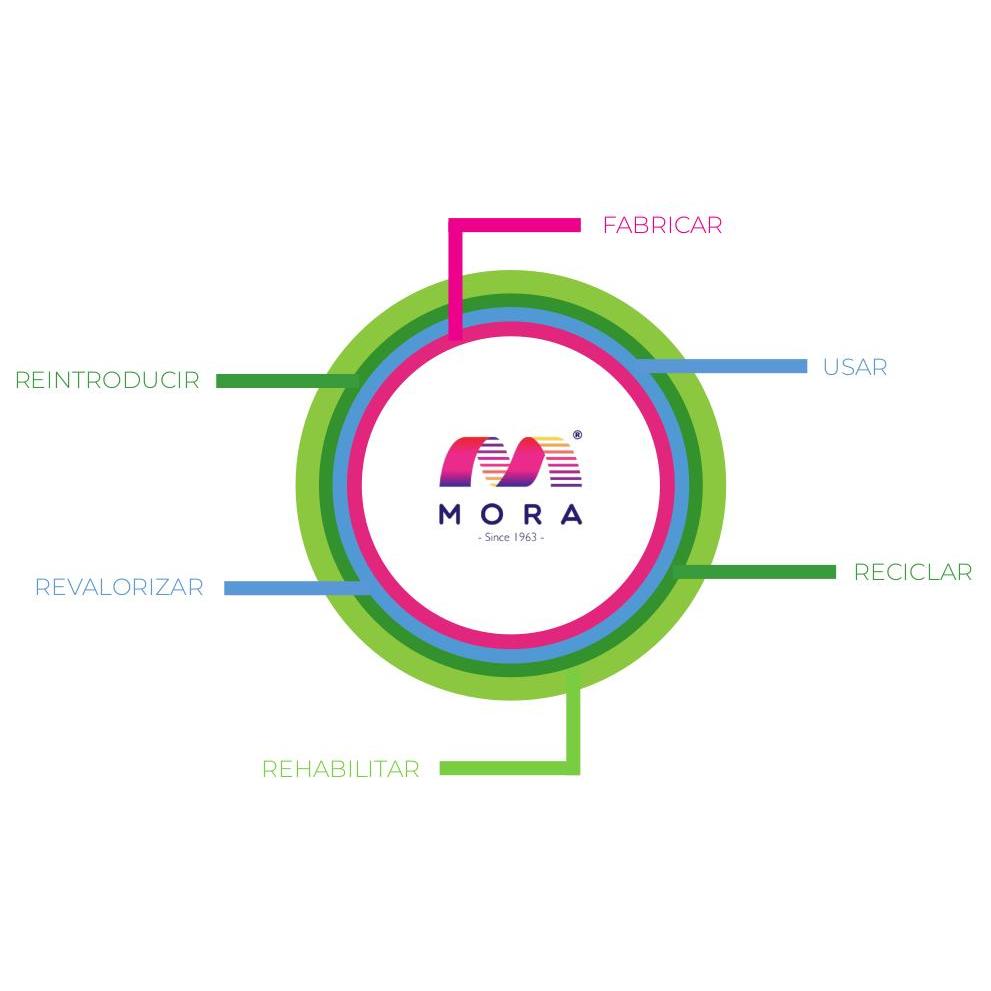 Manta Plaid DISEÑO ROSA 130x170cm