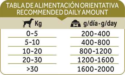 Dibaq Natural Moments Adulto Cerdo Ibérico Con Melón, 12 Latas X 380gr_5