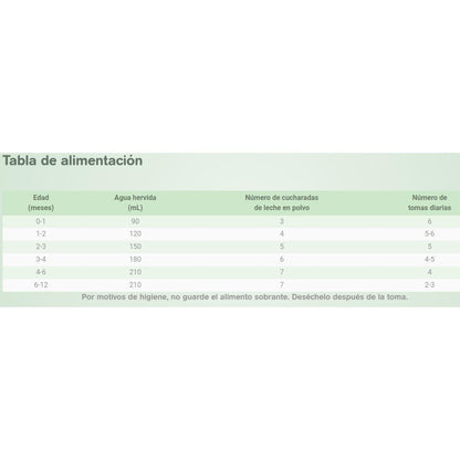 Leche de iniciación de cabra para lactantes 1 Capricare 800 g