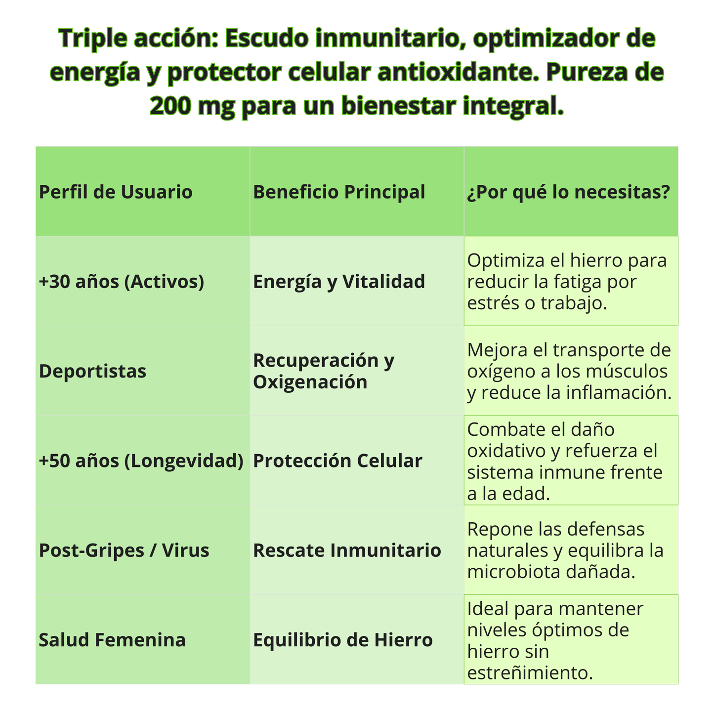 Lactoferrina 200 Mg Efne – El Elixir De Protección Celular E Inmune_3