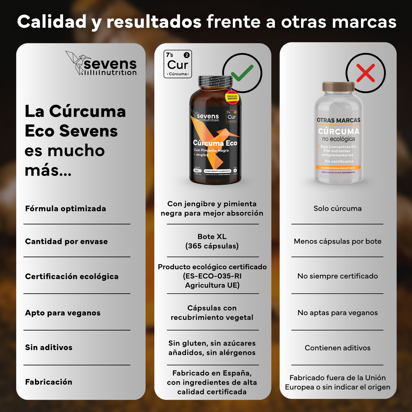 Cúrcuma + Jengibre Sevens Nutrition. Antiinflamatorio Y Salud Articular