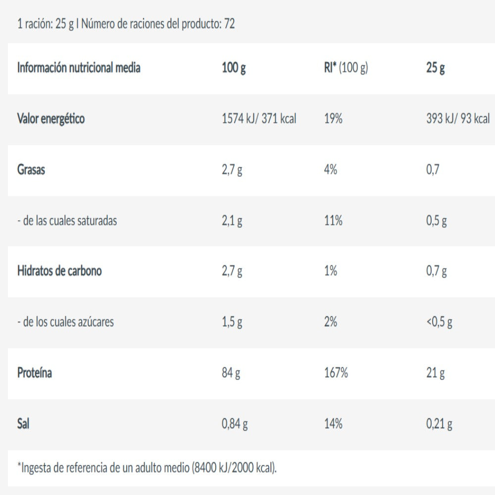 Iso Whey Zero 1816 Gr Pistacho