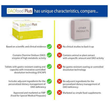 DAOfood® Plus 60 cápsulas con comprimidos gastrorresistentes