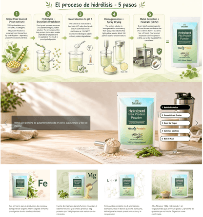 Proteína De Guisante Ultra Hidrolizada - 4kg (500g Envase Retail + 3,5kg Bolsa Granel De Recarga) | Proteína Vegetal_5