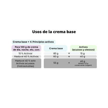 Crema Base certificada ecológica, Camassia 100 ml