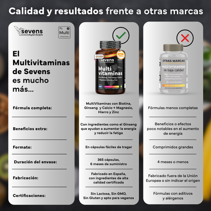 Pack 2x Multivitaminas Sevens Nutrition. Energía, Inmunidad Y Bienestar._5
