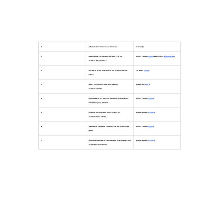 R1 Pre Workout Máxima Potencia Efne Frutas Del Bosque_3