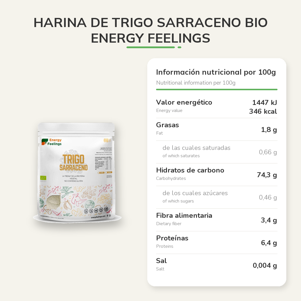 Información nutricional