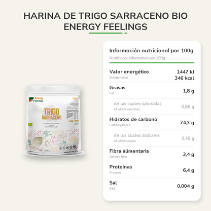 Información nutricional