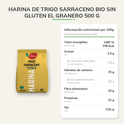 Información nutricional