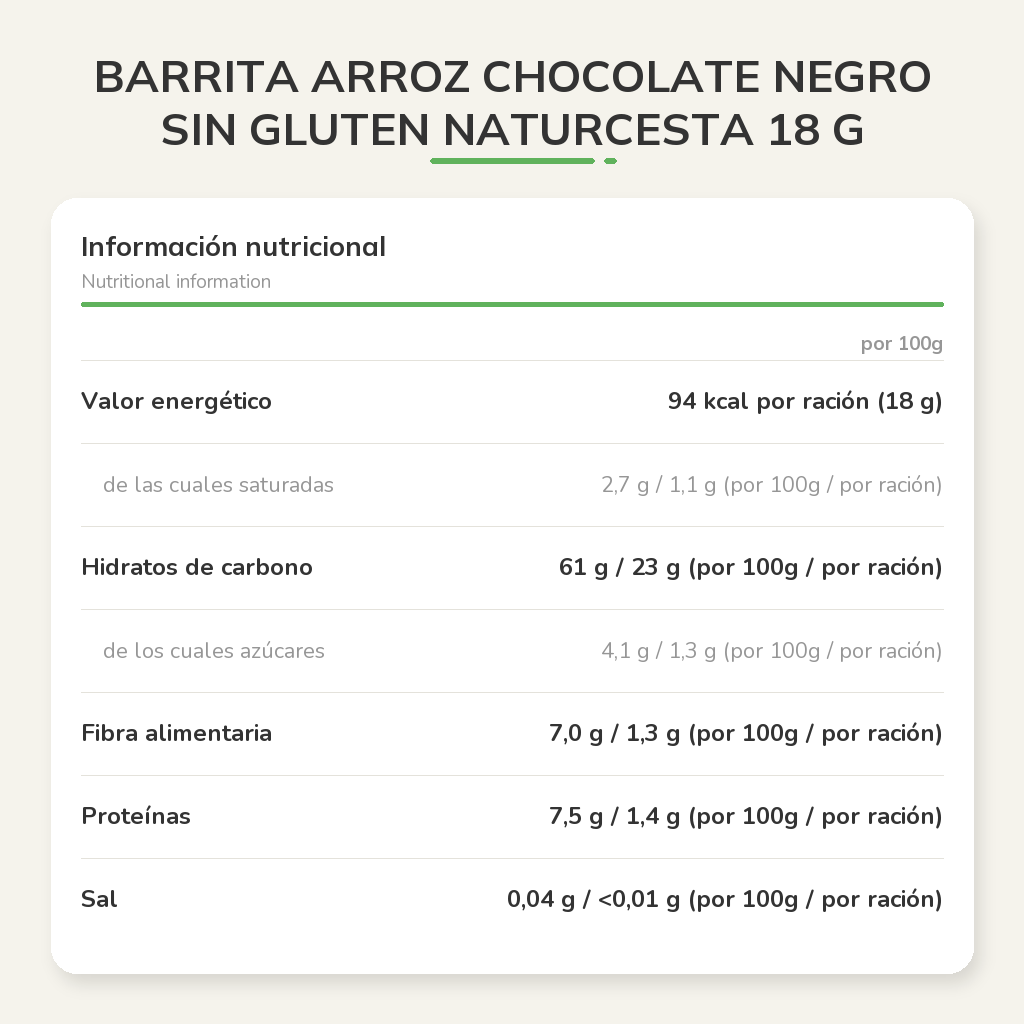 Información nutricional