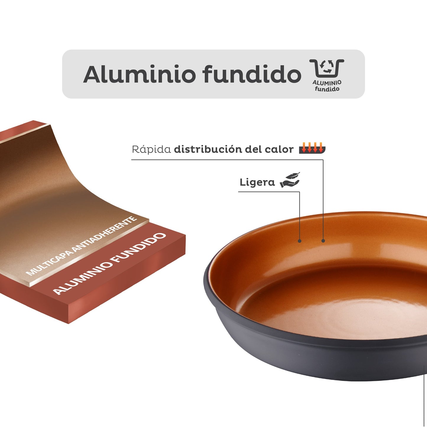 Sartén Antiadherente Ø24cm Bronze San Ignacio