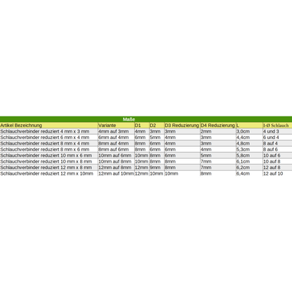 Conector De Manguera Reducido 12mm X 10mm - Plástico_2